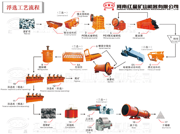 浮選工藝流程 浮選工藝流程