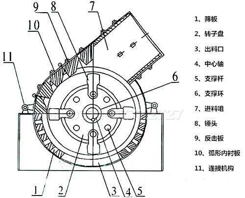 原煤破碎機結構圖