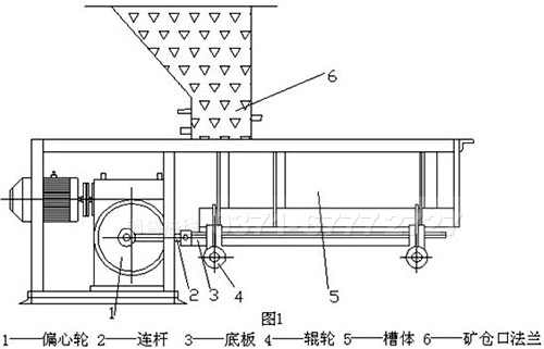槽式給料機