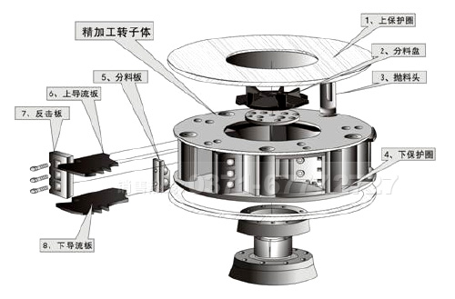 風(fēng)化石制沙機(jī)
