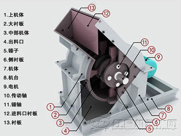 高產錘式破碎機內部結構