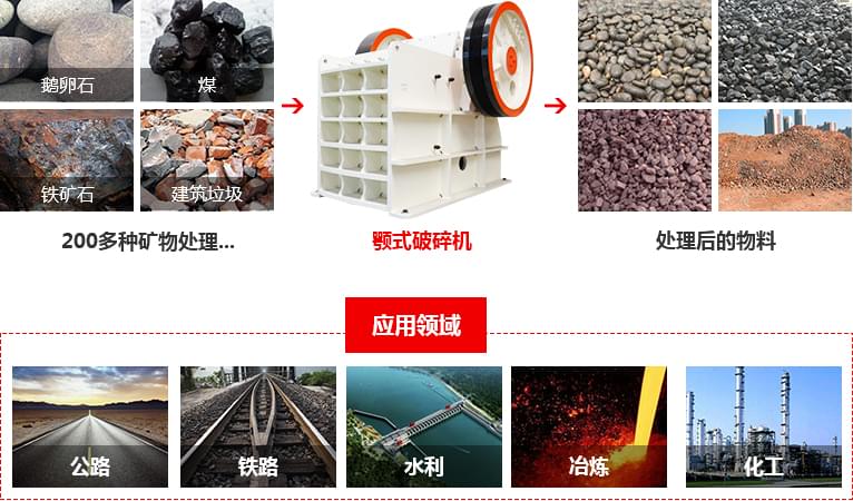 顎式碎破機廠家