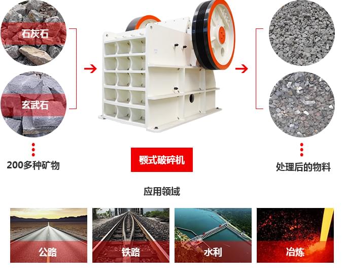 石子破碎機應(yīng)用領(lǐng)域