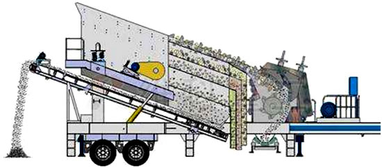 可移動的反擊式破碎機破碎流程