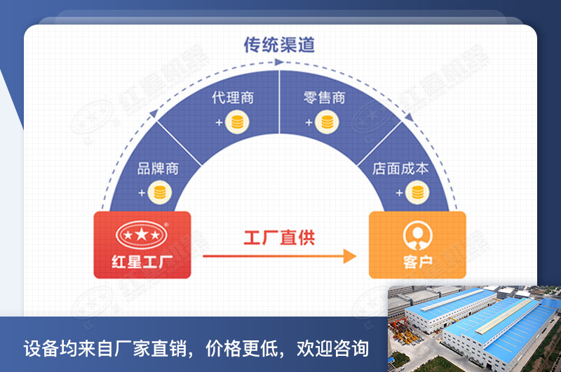 紅星球磨機廠家直銷
