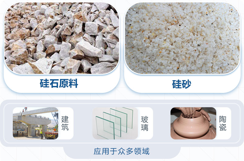硅砂制砂后應用領域 硅砂制砂后應用領域