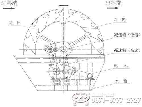 石粉洗砂機內部結構