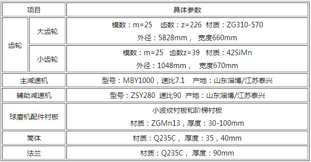 球磨機參數配件