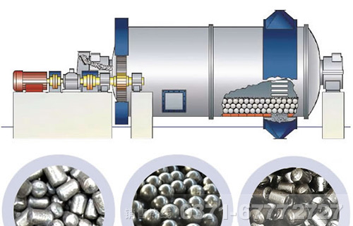 礦渣球磨機鋼球級配合理