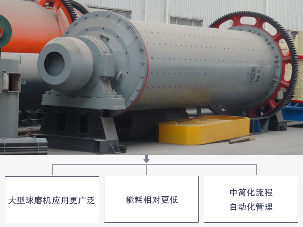 大型球磨機(jī)所占優(yōu)勢
