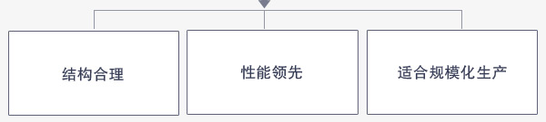 氧化鐵紅磨粉機優勢