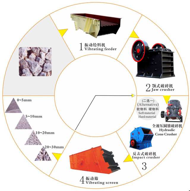 碎石場生產線設備