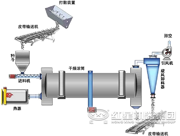 石灰回轉窯生產線