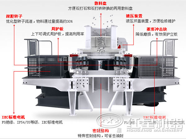 方解石制砂機結構圖
