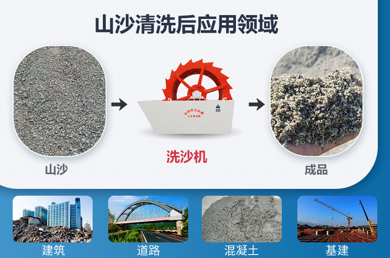 山沙清洗后應用領域 山沙清洗后應用領域