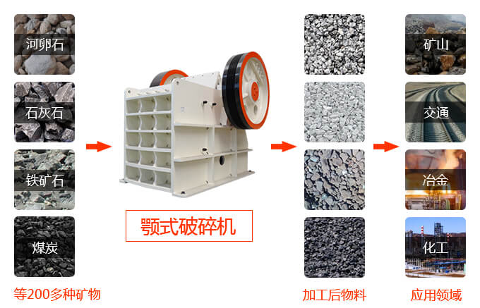 HD德版鄂式碎石機物料圖