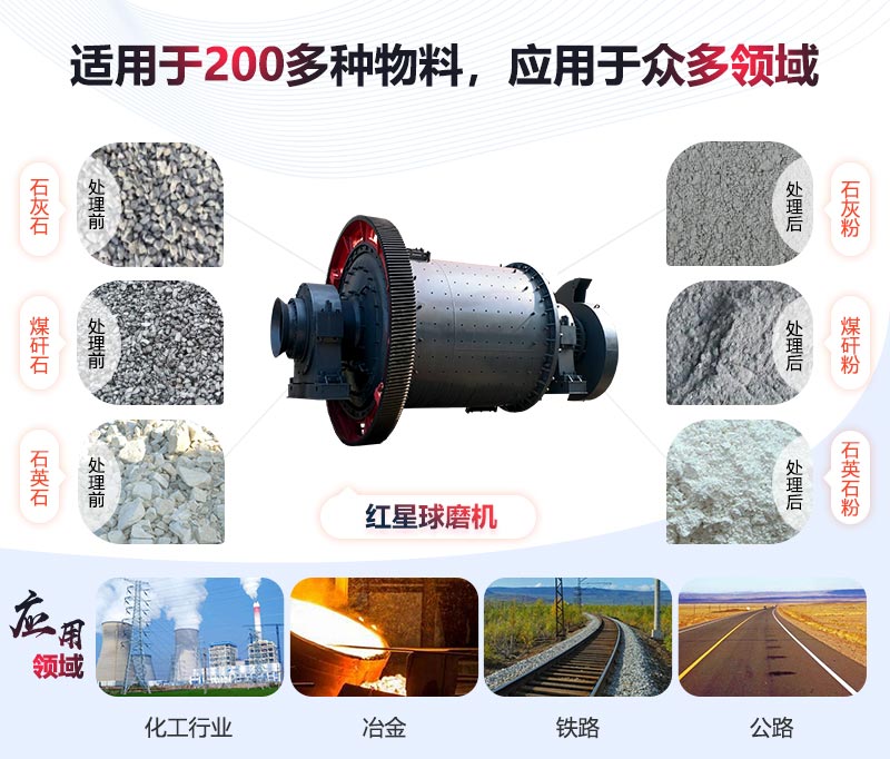 球磨機應(yīng)用領(lǐng)域介紹 球磨機應(yīng)用領(lǐng)域介紹