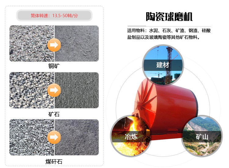 球磨機與物料拼圖 球磨機與物料拼圖
