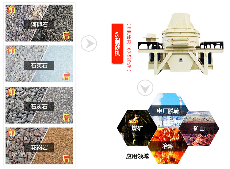 沖擊式破碎機物料拼圖