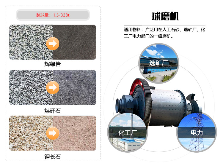 球磨機應用物料和行業拼圖