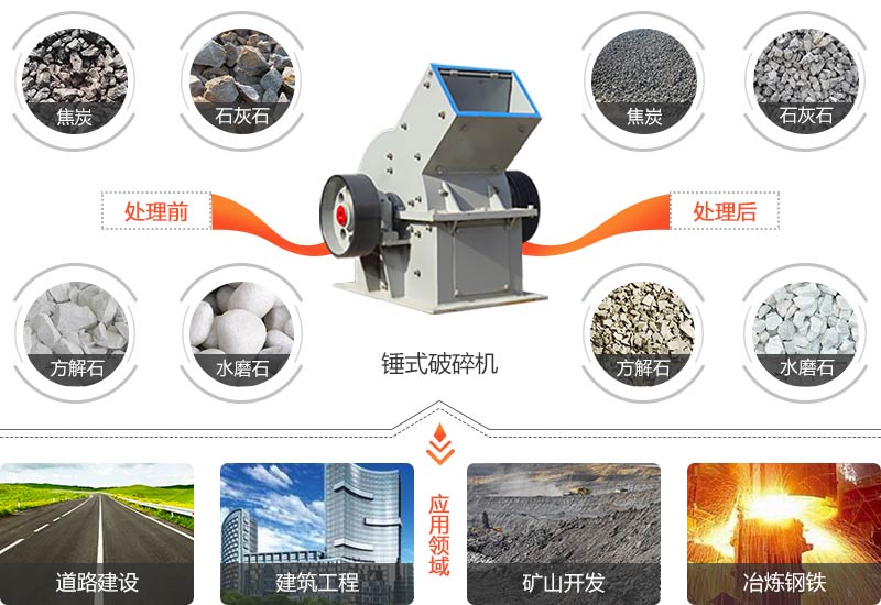 錘式破碎機應用領域圖