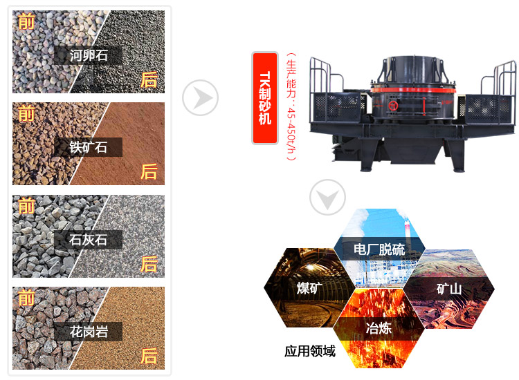 陶粒砂制砂機物料拼圖