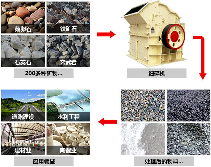 超細粉碎機物料拼圖 超細粉碎機物料拼圖