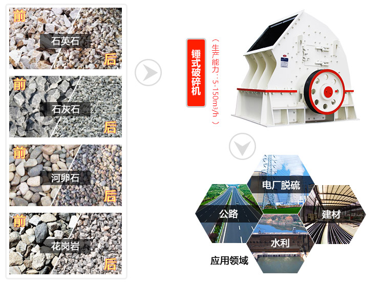 錘式碎石機應用領域