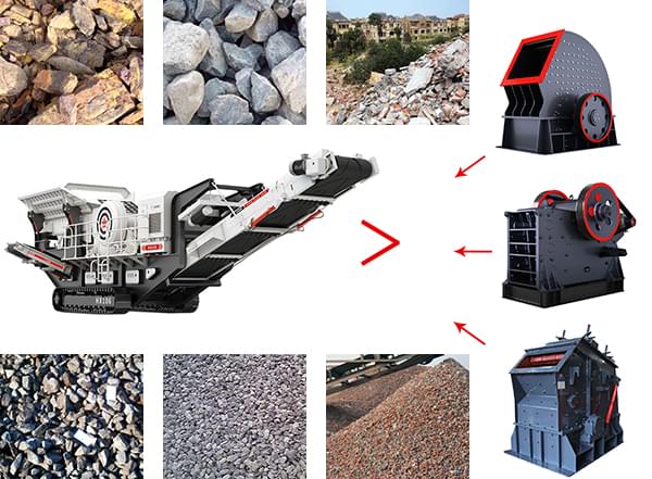 履帶式砂石粉碎機破碎設備搭配圖 履帶式砂石粉碎機破碎設備搭配圖
