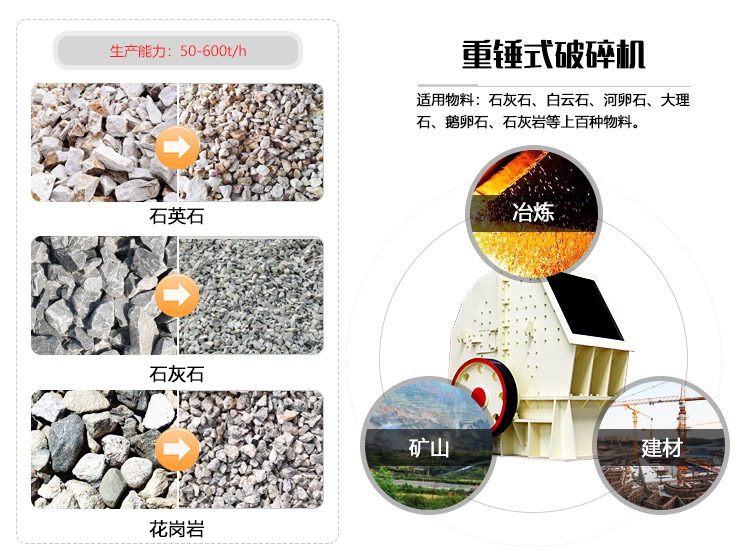 重錘式破碎機應用領(lǐng)域圖 重錘式破碎機應用領(lǐng)域圖