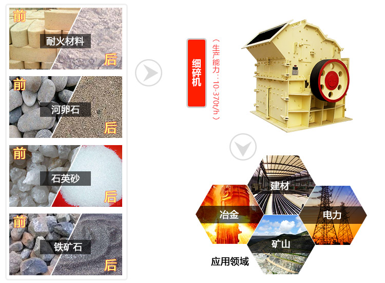 細碎機破碎物料及應用行業圖 細碎機破碎物料及應用行業圖