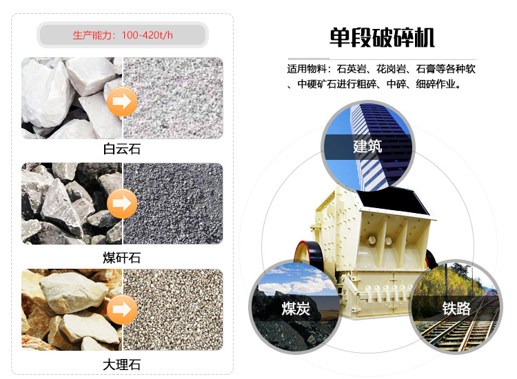 單端破碎機應(yīng)用優(yōu)勢圖 
