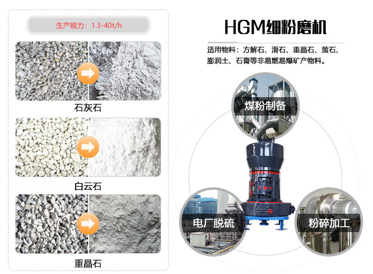 HGM炭黑磨粉機應用領域及物料圖