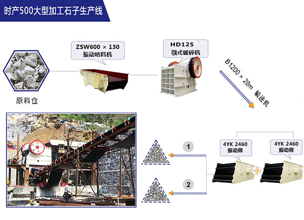 紅星時產500t粗碎石子生產線 紅星時產500t粗碎石子生產線