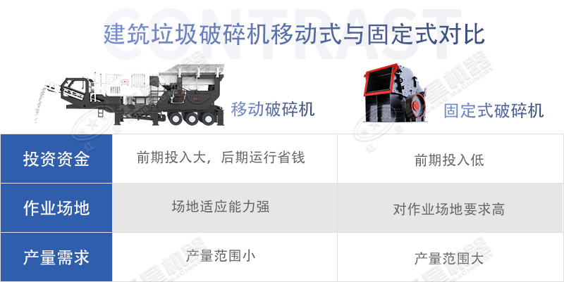 建筑垃圾破碎機(jī)移動式和固定式對比 建筑垃圾破碎機(jī)移動式和固定式對比