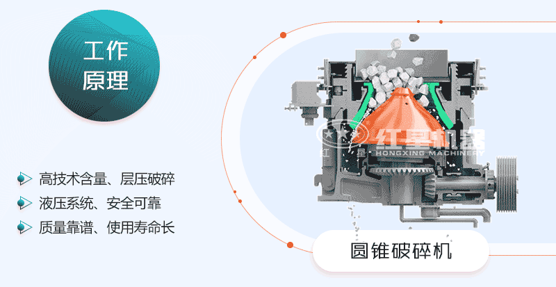 高產型圓錐破工作原理