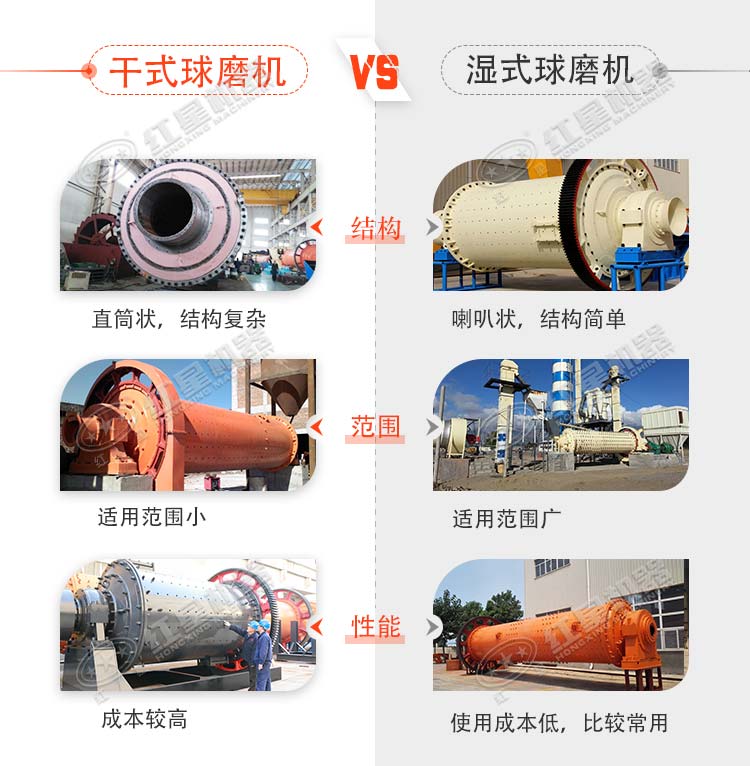 干式球磨機和濕式球磨機的區(qū)別 干式球磨機和濕式球磨機的區(qū)別