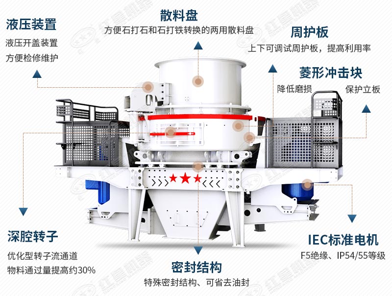 石英石制砂機內(nèi)部結(jié)構(gòu)圖 石英石制砂機內(nèi)部結(jié)構(gòu)圖