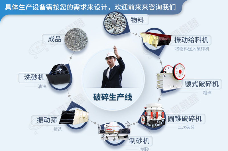 破碎生產線流程 破碎生產線流程