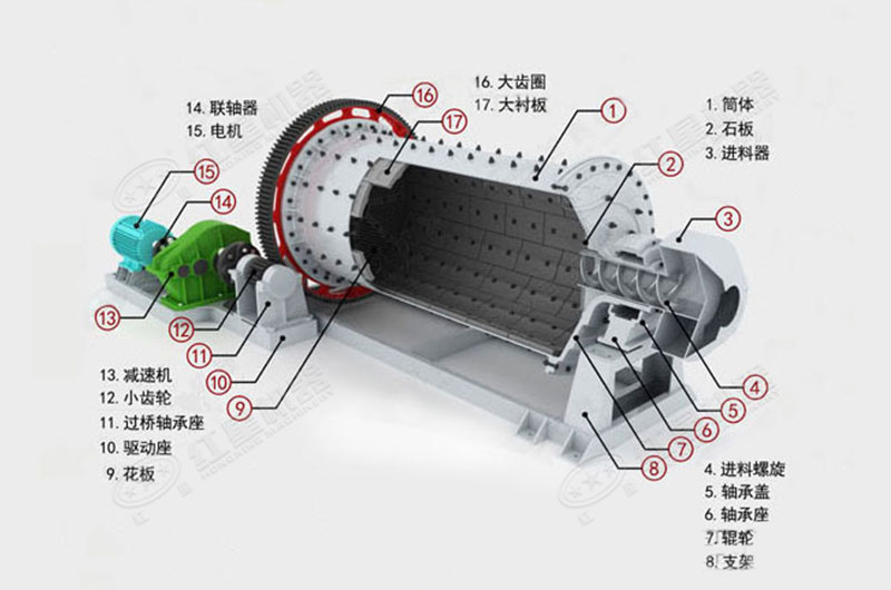 球磨機內部結構 球磨機內部結構