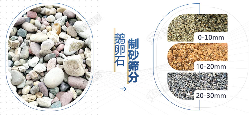鵝卵石制砂成品 鵝卵石制砂成品