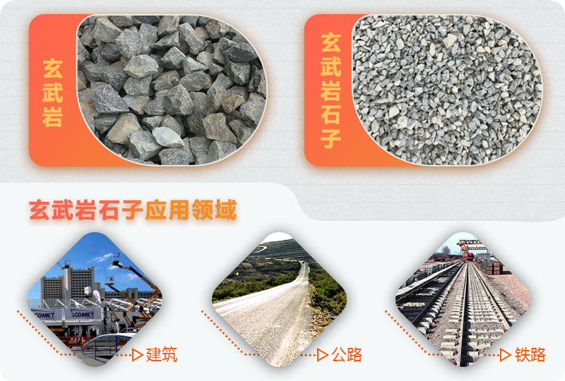 玄武巖破碎前后，應用廣