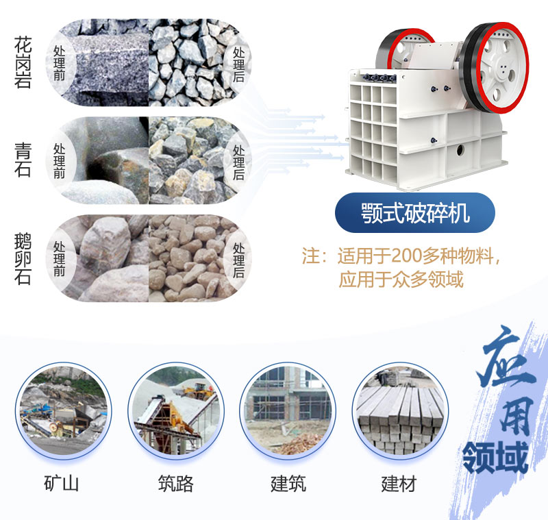 顎式破碎機應用領域 顎式破碎機應用領域