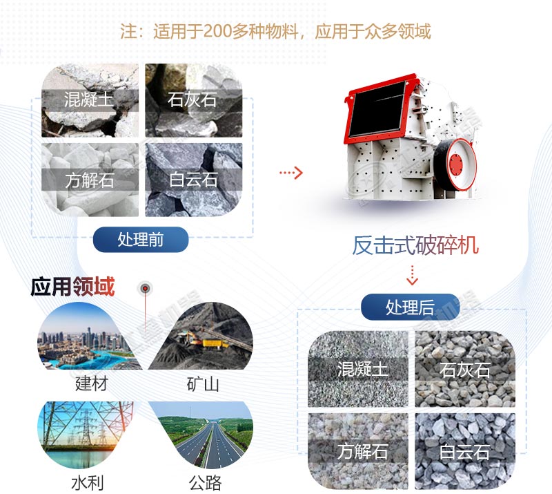 反擊式破碎機應用領域