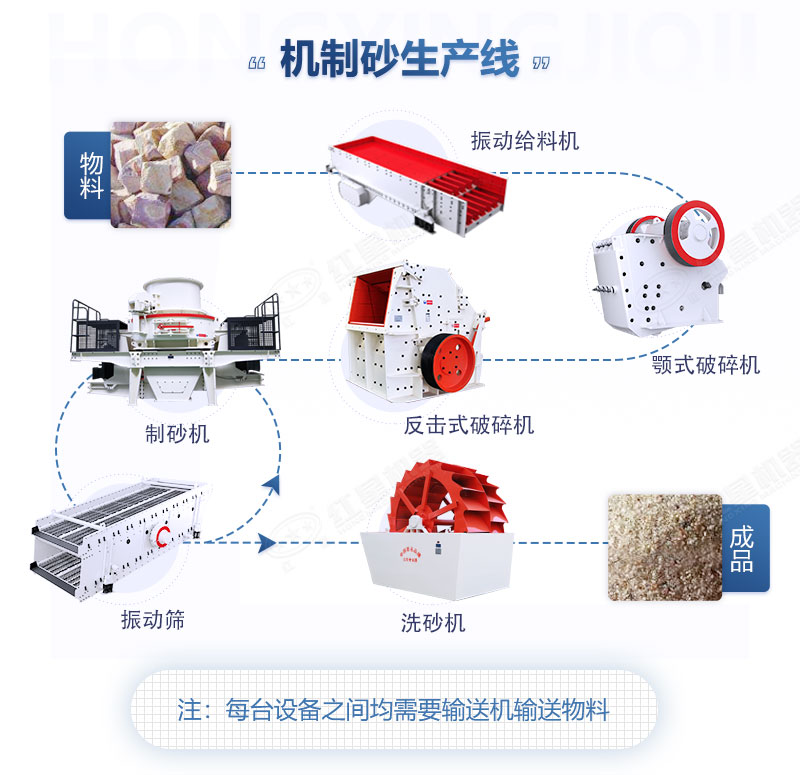 機制砂生產線