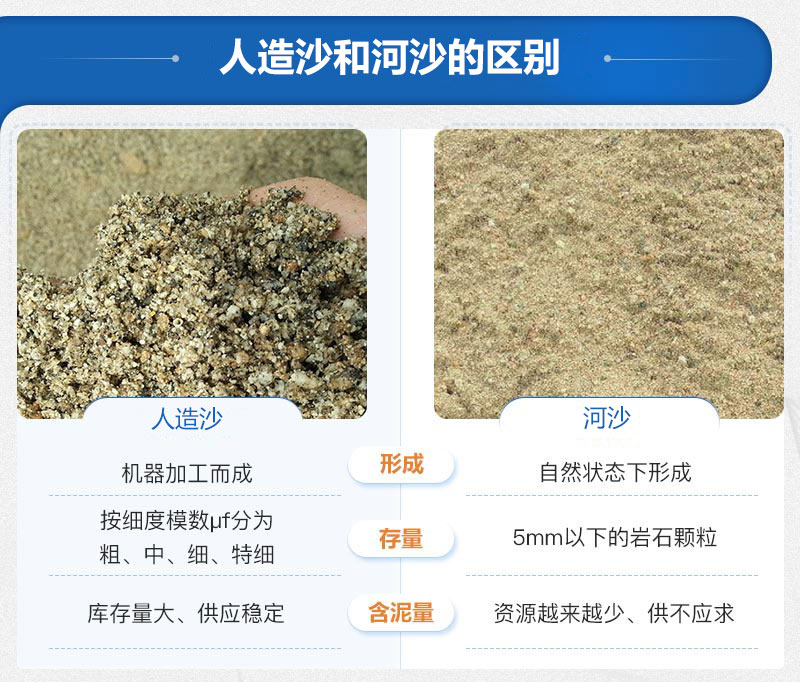 人造沙和河沙的區別 人造沙和河沙的區別